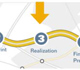 graphic of MIDAS Realization Phase